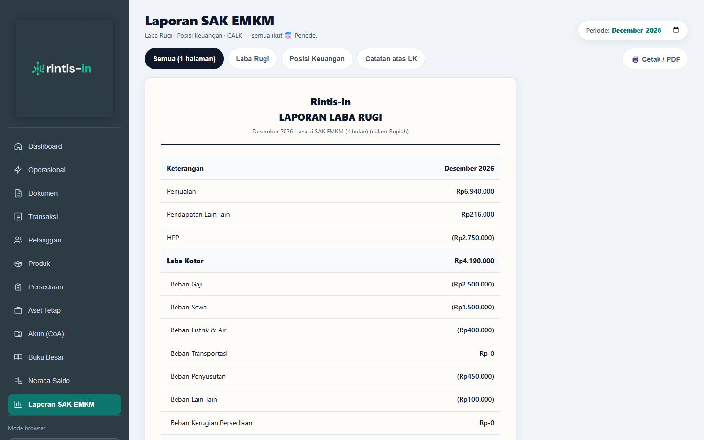 Laporan laba rugi SAK EMKM aplikasi Pembukuan Rintis-in